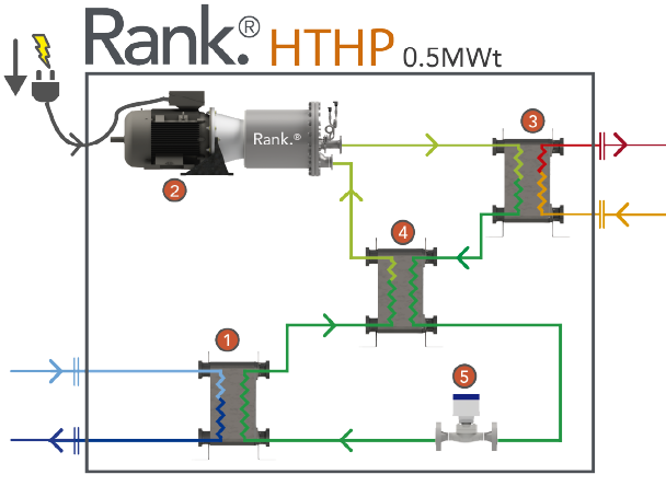 HTHP_how it works ENG